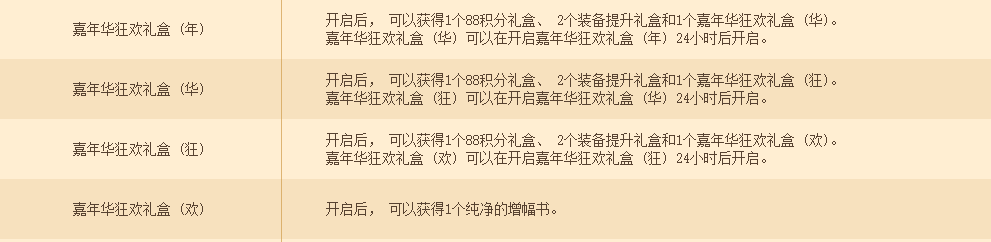 《地下城与勇士》2019嘉年华登陆奖励内容介绍