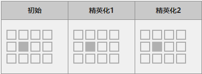 《明日方舟》五星辅助干员「格劳克斯」图鉴