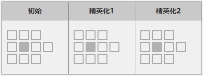 《明日方舟》五星特种干员「狮蝎」图鉴