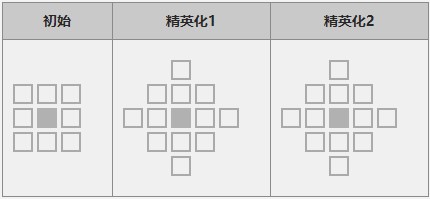 《明日方舟》五星辅助干员「空」图鉴