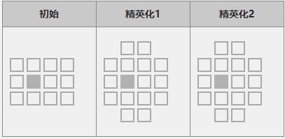 《明日方舟》五星辅助干员「初雪」图鉴