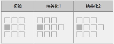 《明日方舟》五星辅助干员「梅尔」图鉴