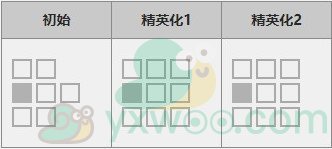 《明日方舟》四星术师干员「远山」图鉴