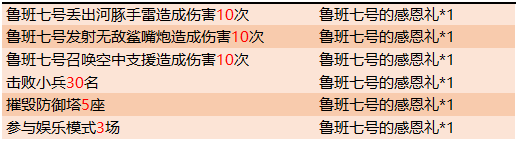 《王者荣耀》2019感恩节活动周来袭