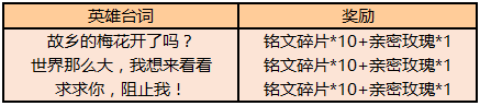 《王者荣耀》2019感恩节活动周来袭