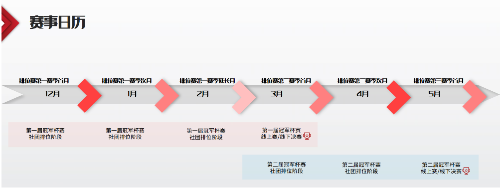 《灌篮高手》首届冠军杯赛赛事规划