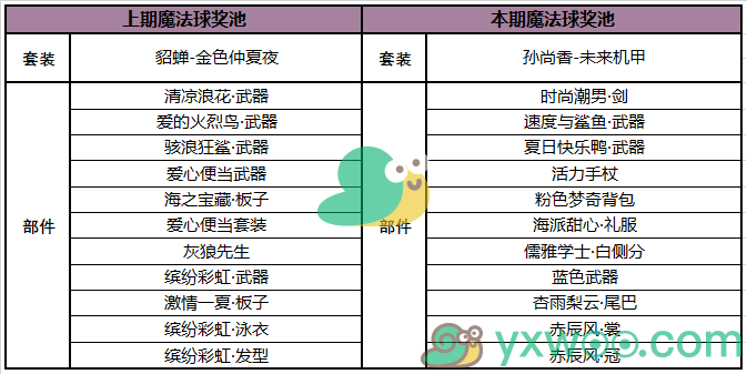 《王者荣耀》金鼠送礼英雄来拜年活动