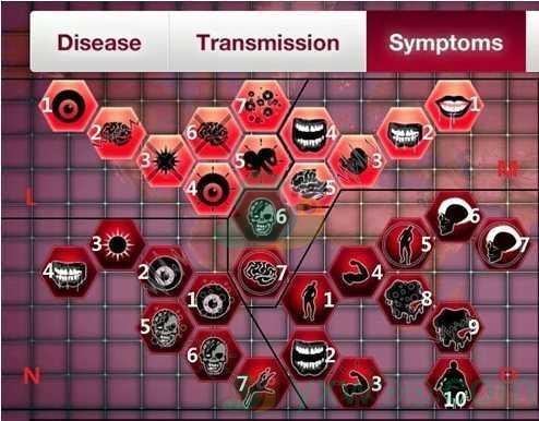 《瘟疫公司》病毒症状介绍