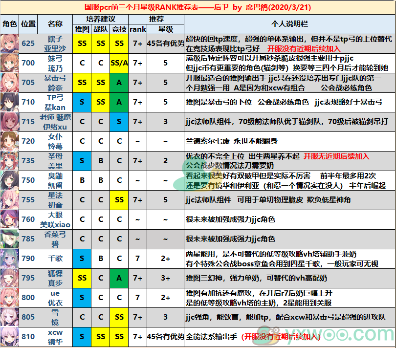 《公主连结》国服开服全角色星级RANK推荐汇总