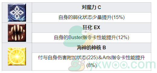 《命运冠位指定》从者图鉴——凯妮斯