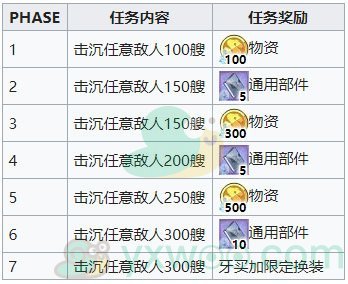 《碧蓝航线》2020年4月16日09:00港区改建