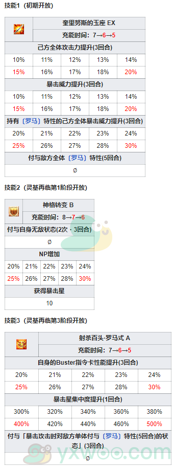 《命运冠位指定》从者图鉴——罗穆路斯·奎里努斯