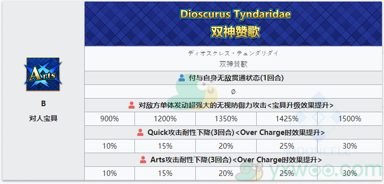 《命运冠位指定》从者图鉴——狄俄斯库里