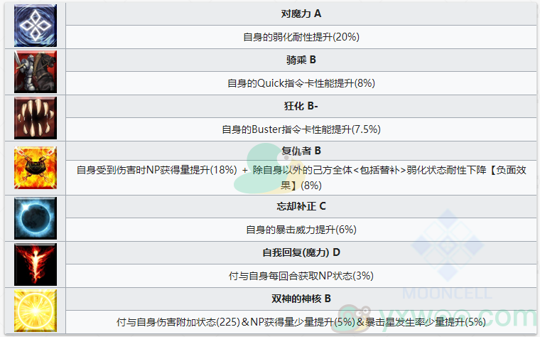 fgo狄俄斯库里强化材料一览_狄俄斯库里技能属性效果_狄俄斯库里强度