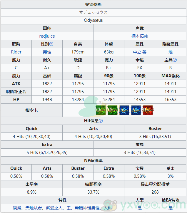 《命运冠位指定》从者图鉴——奥德修斯