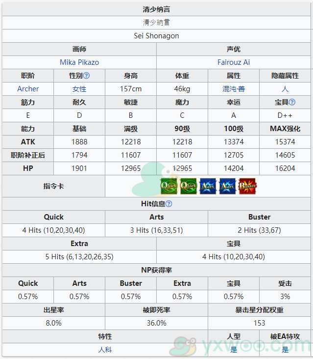 《命运冠位指定》从者图鉴——清少纳言