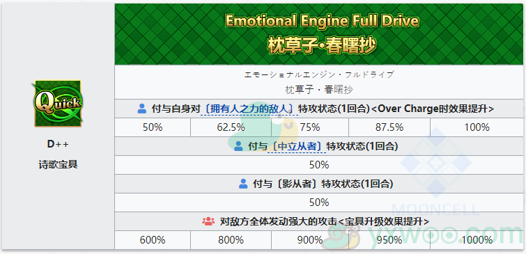 《命运冠位指定》从者图鉴——清少纳言