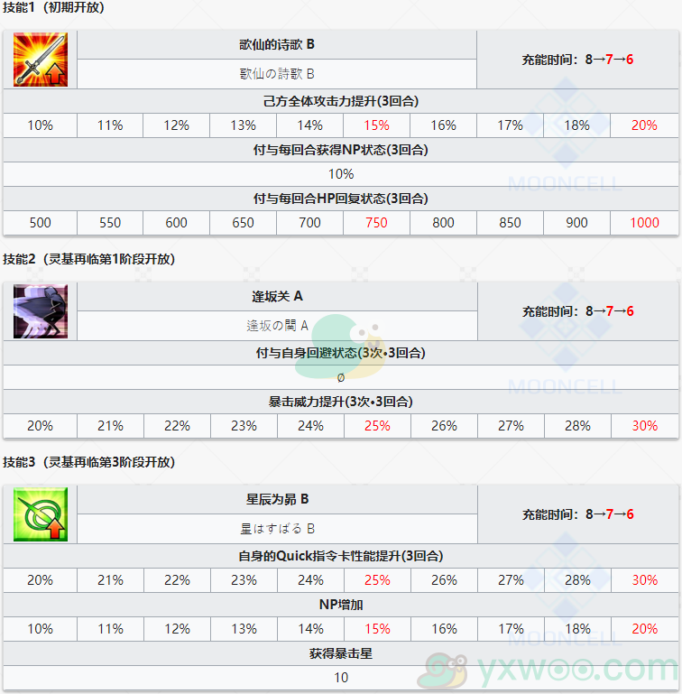 《命运冠位指定》从者图鉴——清少纳言