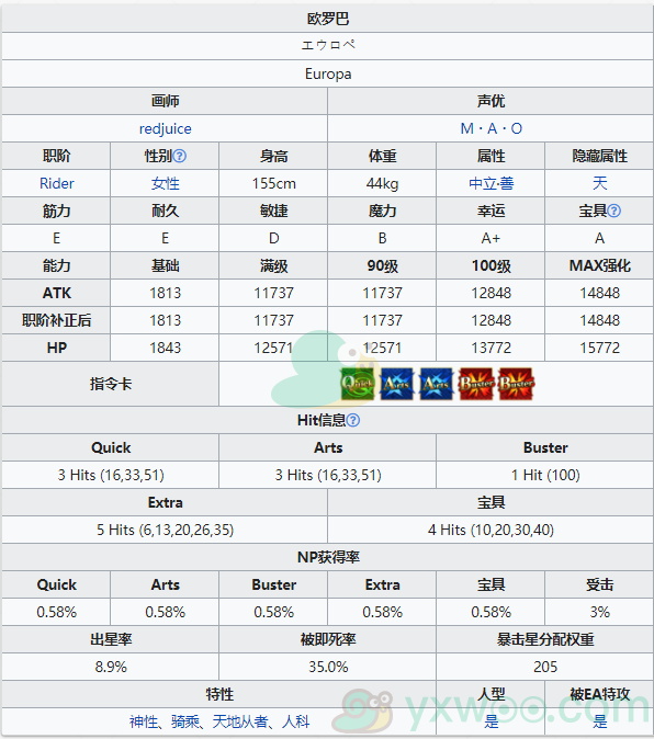 《命运冠位指定》从者图鉴——欧罗巴