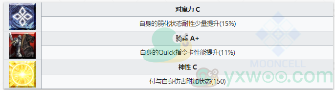 《命运冠位指定》从者图鉴——欧罗巴