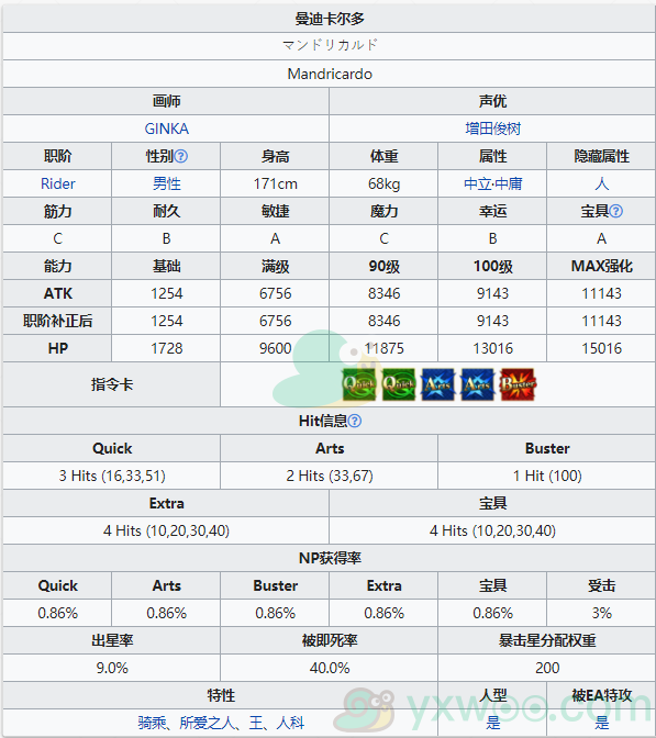 《命运冠位指定》从者图鉴——曼迪卡尔多