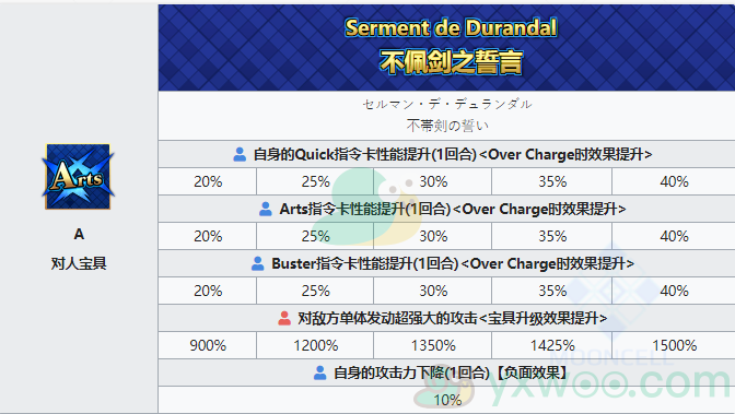 《命运冠位指定》从者图鉴——曼迪卡尔多