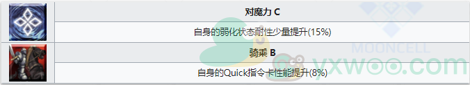 《命运冠位指定》从者图鉴——曼迪卡尔多