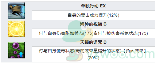 《命运冠位指定》从者图鉴——超人俄里翁