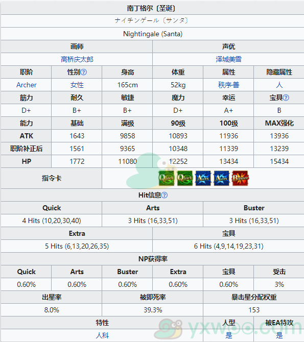 《命运冠位指定》从者图鉴——南丁格尔〔圣诞〕