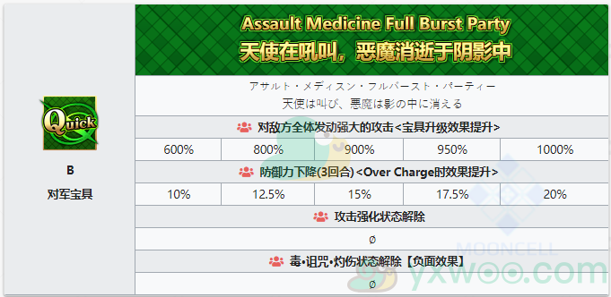 《命运冠位指定》从者图鉴——南丁格尔〔圣诞〕