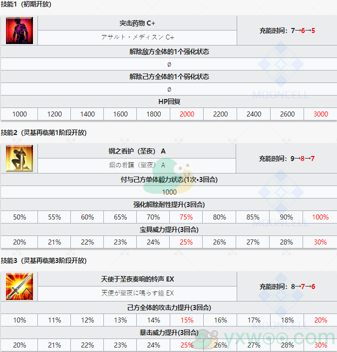 《命运冠位指定》从者图鉴——南丁格尔〔圣诞〕