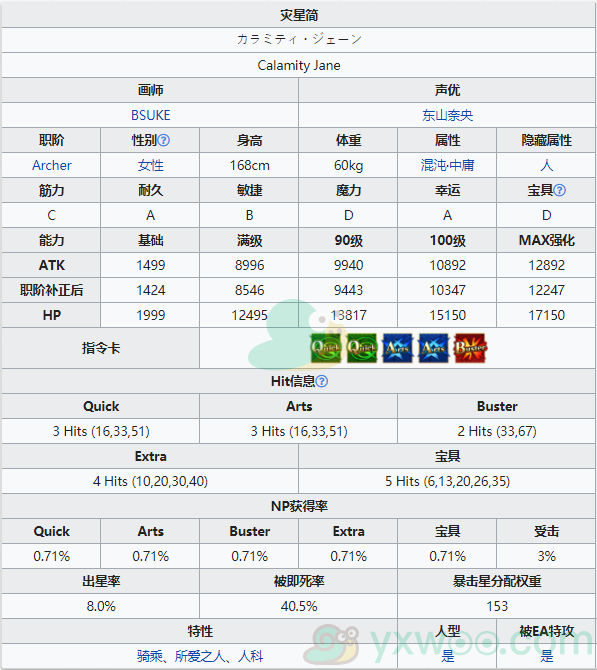 《命运冠位指定》从者图鉴——灾星简