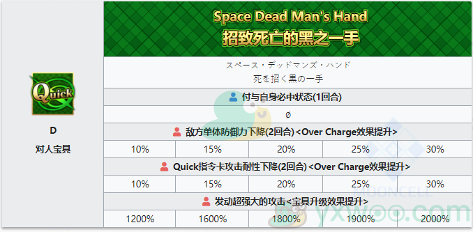 《命运冠位指定》从者图鉴——灾星简