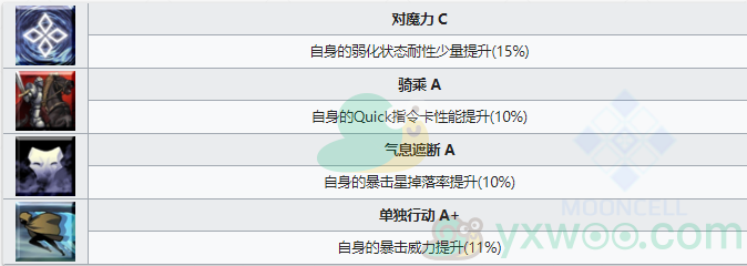 《命运冠位指定》从者图鉴——灾星简