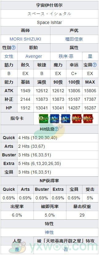 《命运冠位指定》从者图鉴——宇宙伊什塔尔