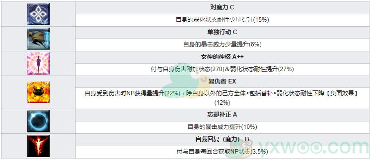 《命运冠位指定》从者图鉴——宇宙伊什塔尔