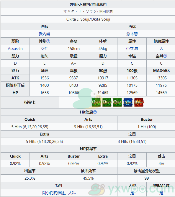 《命运冠位指定》从者图鉴——冲田·J·总司