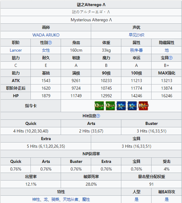 《命运冠位指定》从者图鉴——谜之Alterego Λ