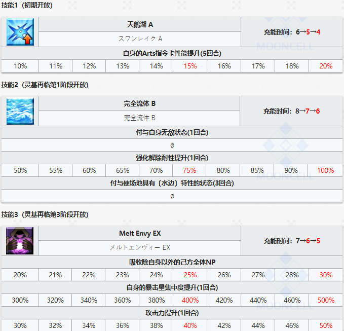 《命运冠位指定》从者图鉴——谜之Alterego Λ