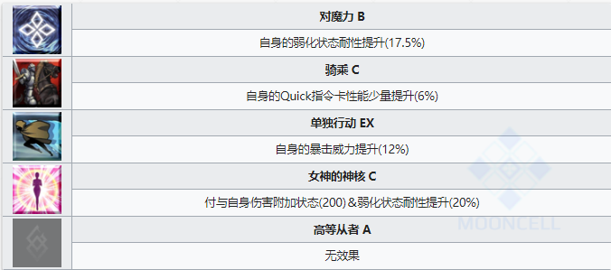 《命运冠位指定》从者图鉴——谜之Alterego Λ