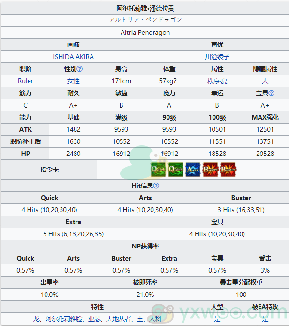 《命运冠位指定》从者图鉴——阿尔托莉雅·潘德拉贡[Ruler]