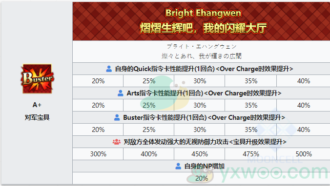 《命运冠位指定》从者图鉴——阿尔托莉雅·潘德拉贡[Ruler]