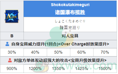 《命运冠位指定》从者图鉴——葛饰北斋[Saber]