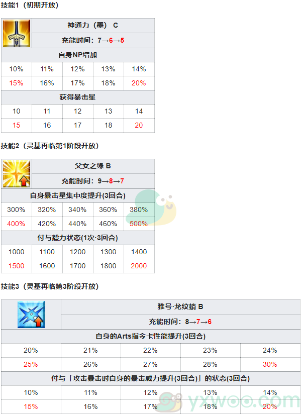 《命运冠位指定》从者图鉴——葛饰北斋[Saber]