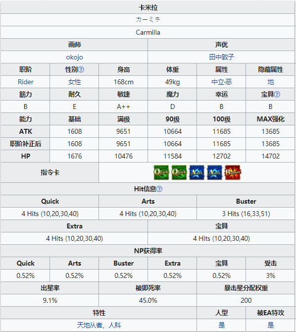 《命运冠位指定》从者图鉴——卡米拉[Rider]