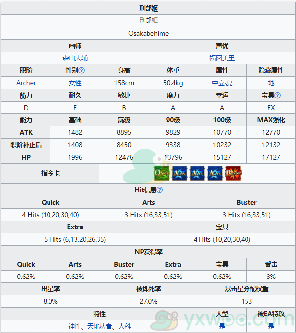 《命运冠位指定》从者图鉴——刑部姬[Archer]