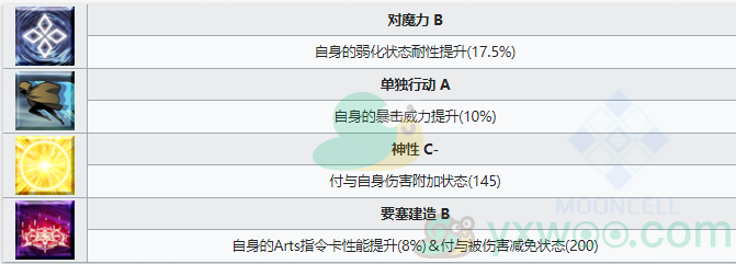 《命运冠位指定》从者图鉴——刑部姬[Archer]