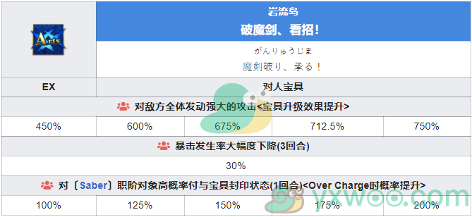 《命运冠位指定》从者图鉴——宫本武藏(Berserker)