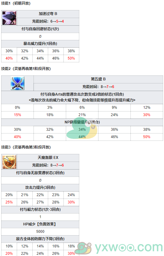 《命运冠位指定》从者图鉴——宫本武藏(Berserker)