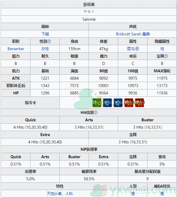 《命运冠位指定》从者图鉴——莎乐美